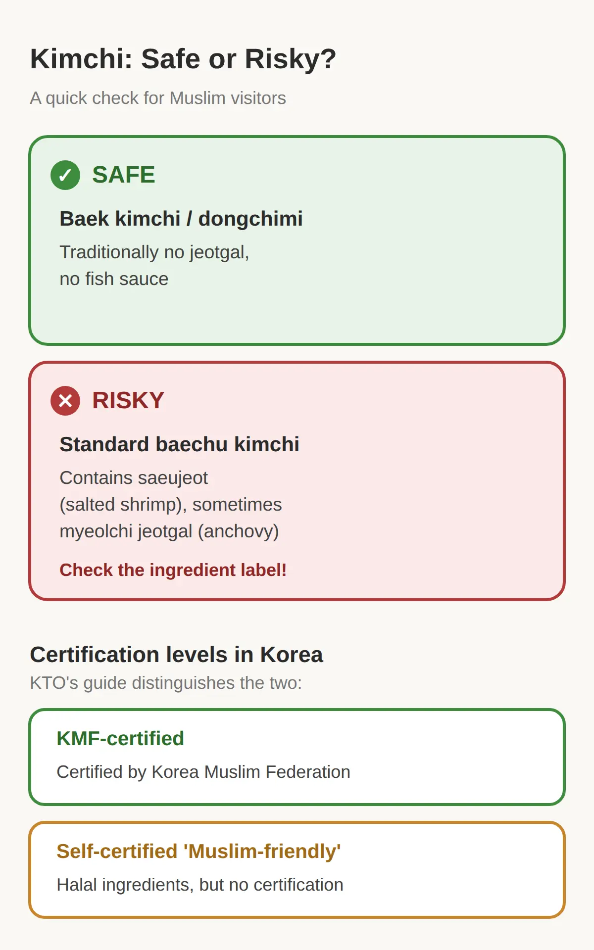 Buying Kimchi at a Mart or Cooking at a Guesthouse