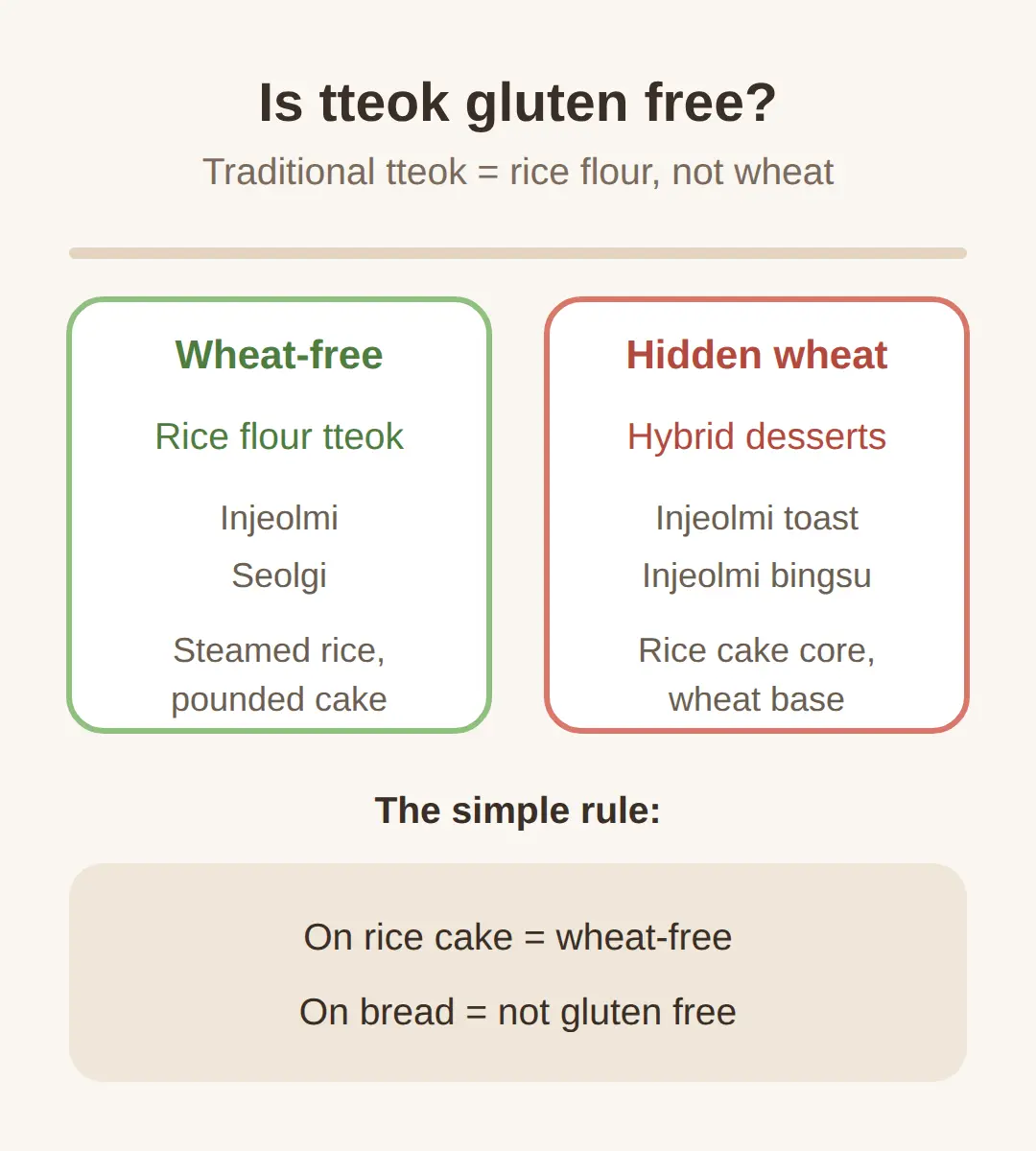 Is tteok gluten free?