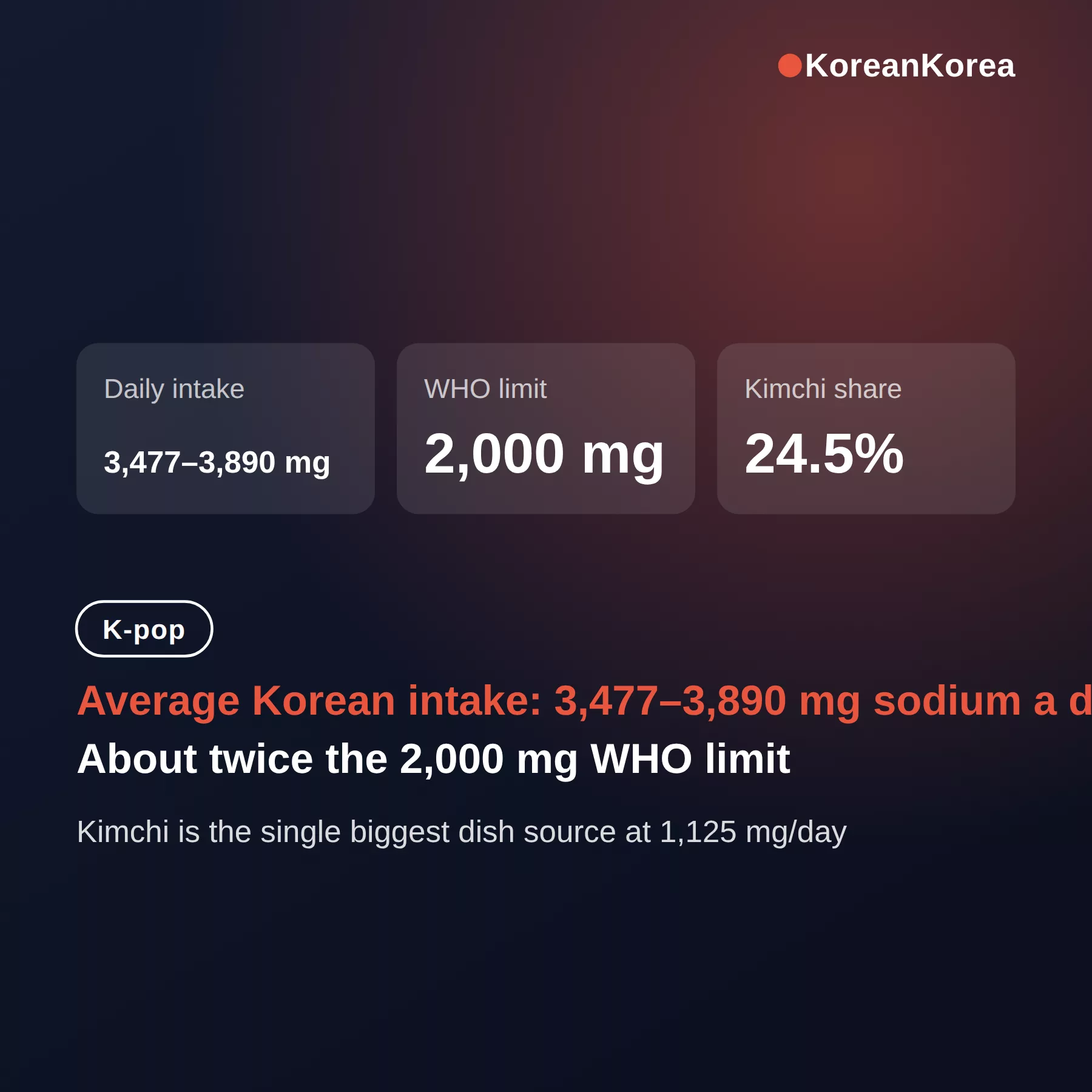Is Korean Food High in Sodium? Twice the WHO Limit, and How to Cut It