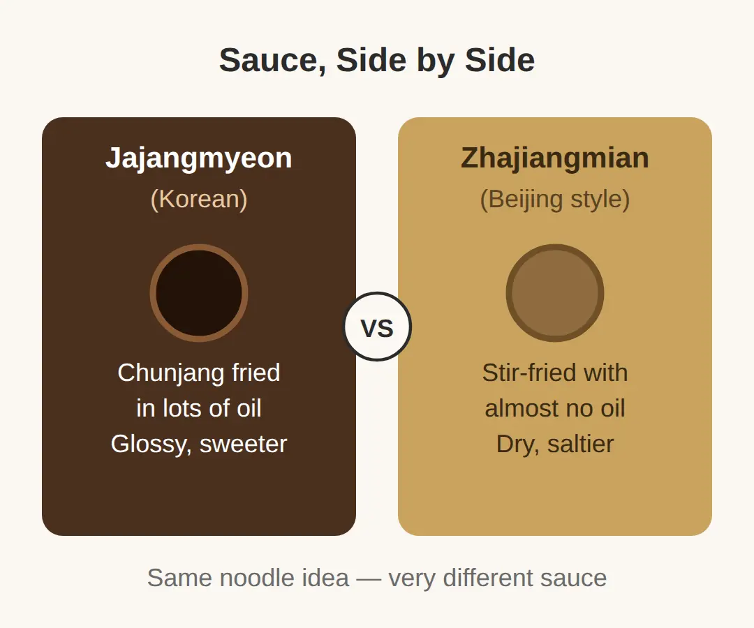 Is Korean Food Like Chinese Food? The Short Answer