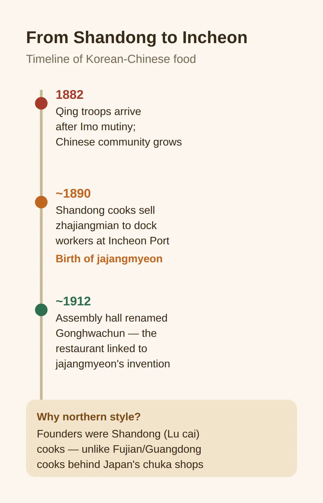 Where Korean-Chinese Food Came From: Incheon, Around 1890