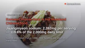 Is Korean Food Like Chinese Food? Jajangmyeon vs Zhajiangmian