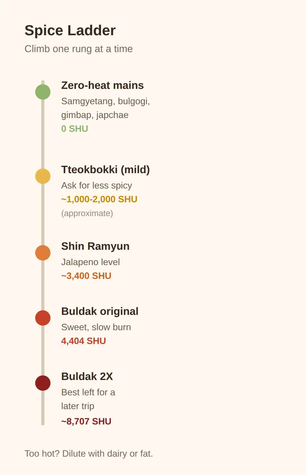 What to Order at a Korean Restaurant If You Can't Eat Spicy