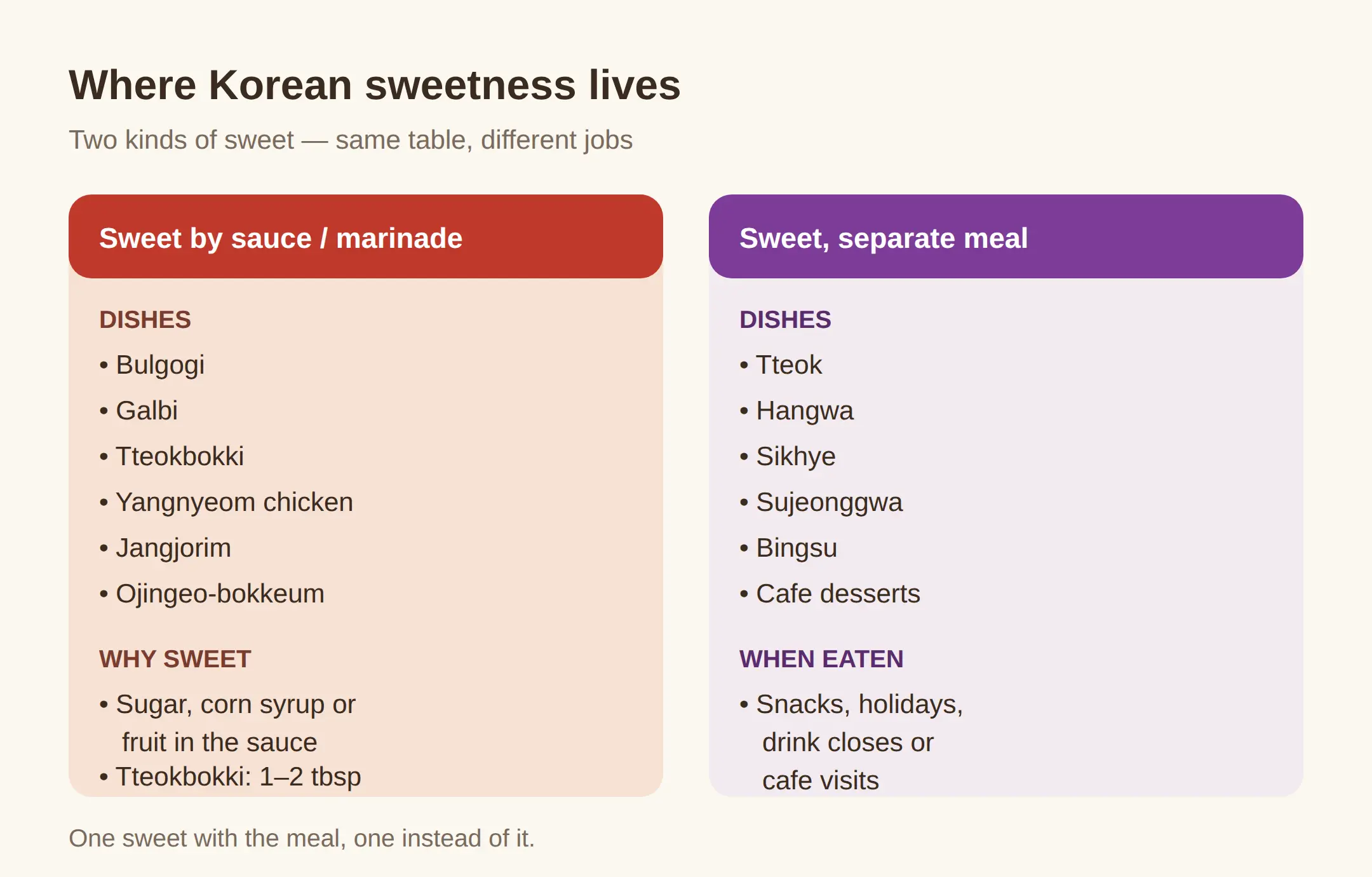 Which Korean dishes are sweet
