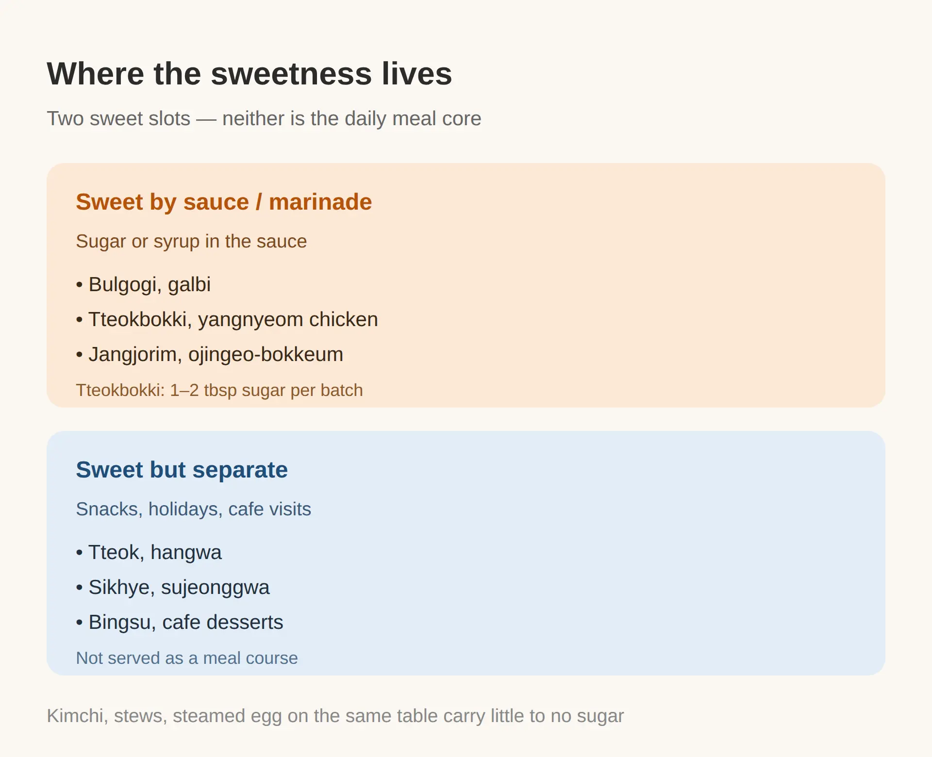 Why Korean food seems sweet to foreigners