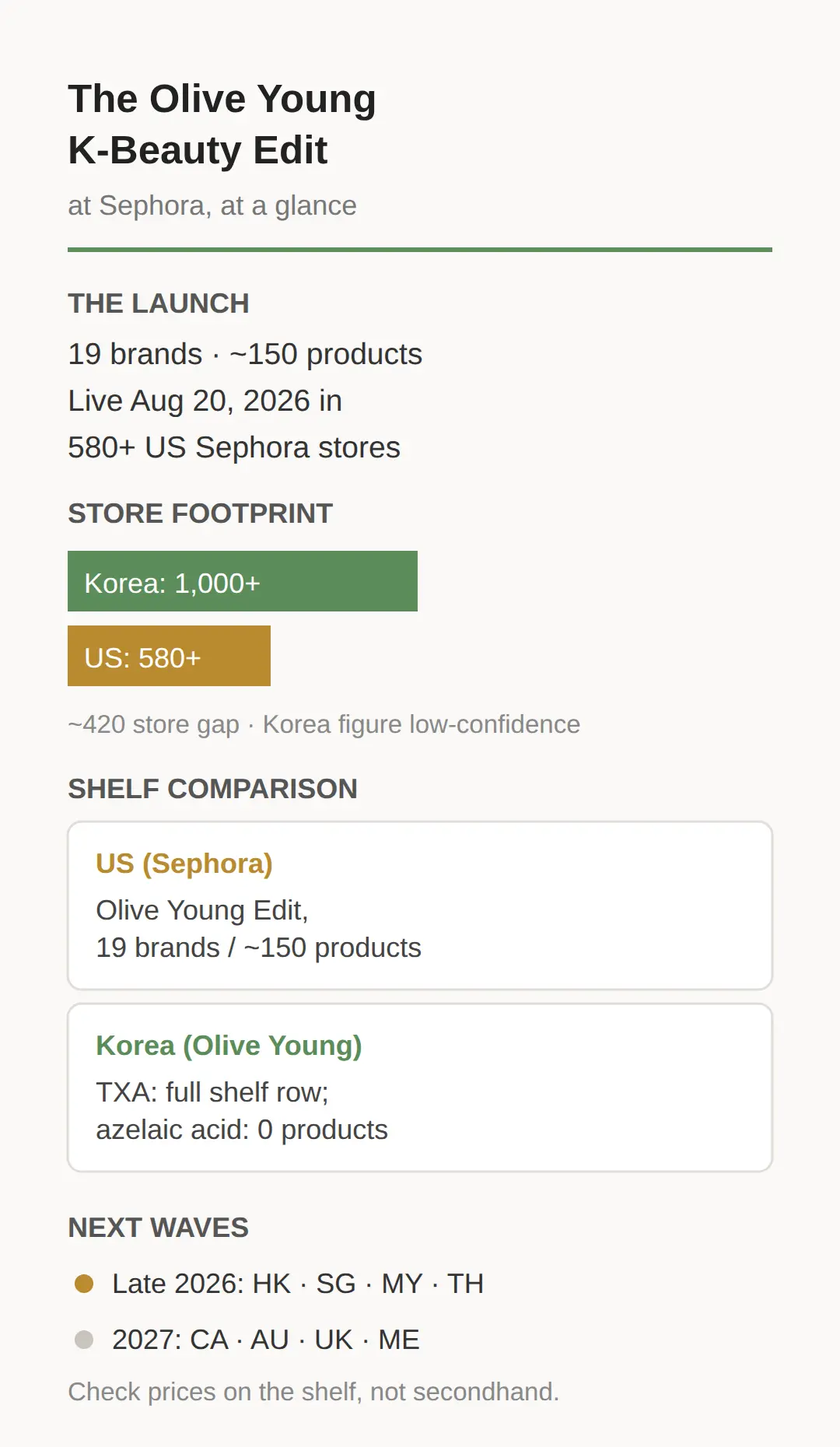 What is the Olive Young K-Beauty Edit at Sephora?