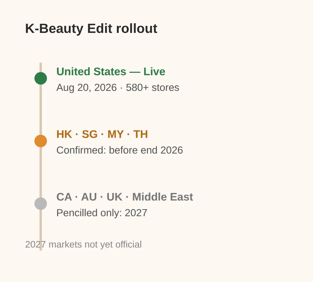 When does the Olive Young K-Beauty Edit reach my country?