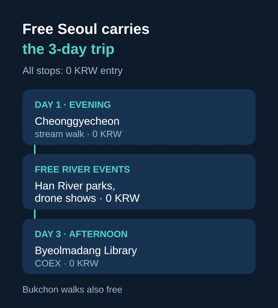 Free things to do in Seoul that carry the itinerary