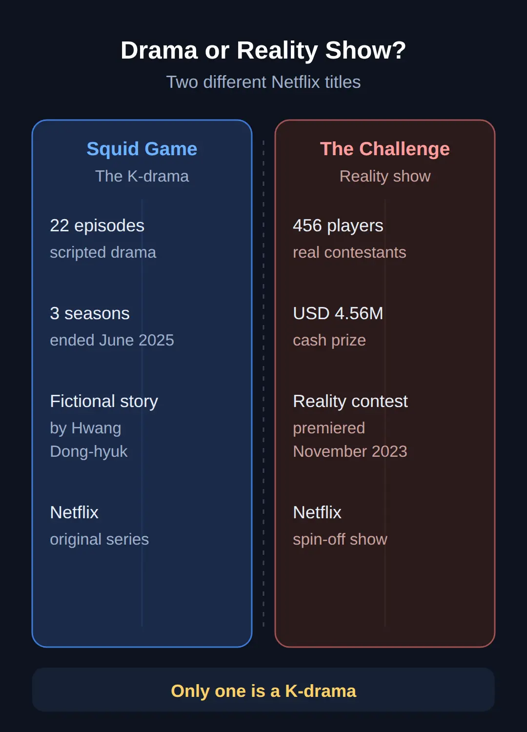 Is Squid Game a K-drama? Yes, and here's why it counts