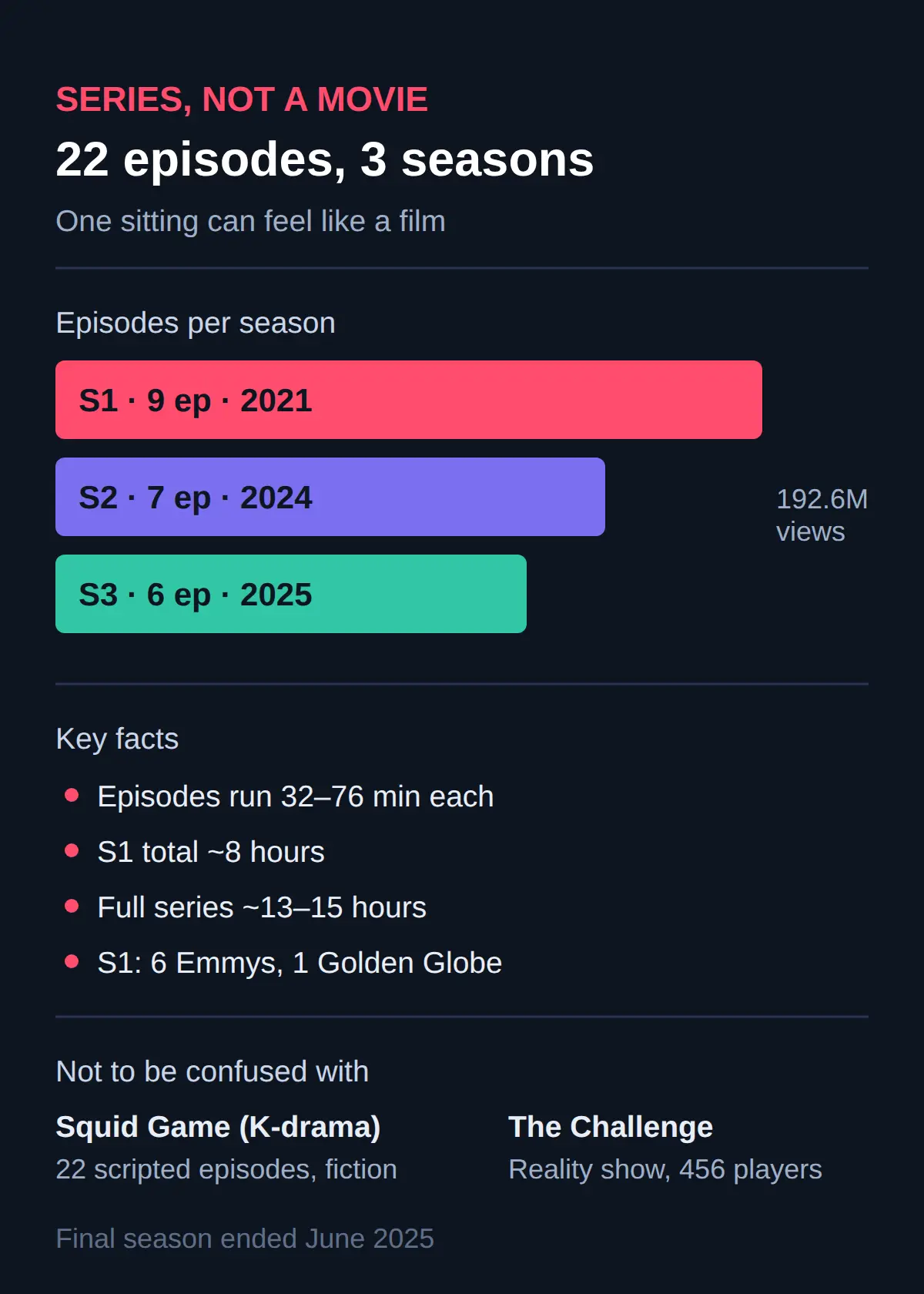 Is Squid Game a movie or a series?
