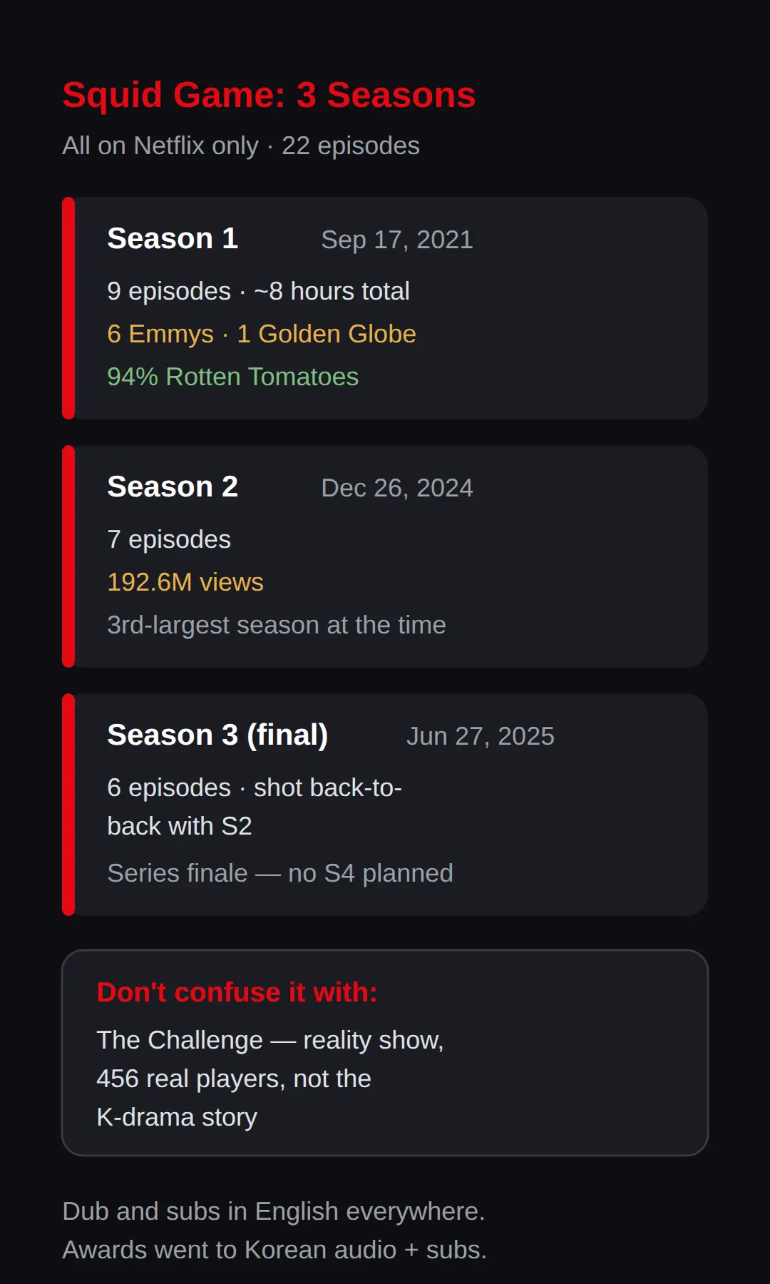 Where to watch Squid Game — and what you need