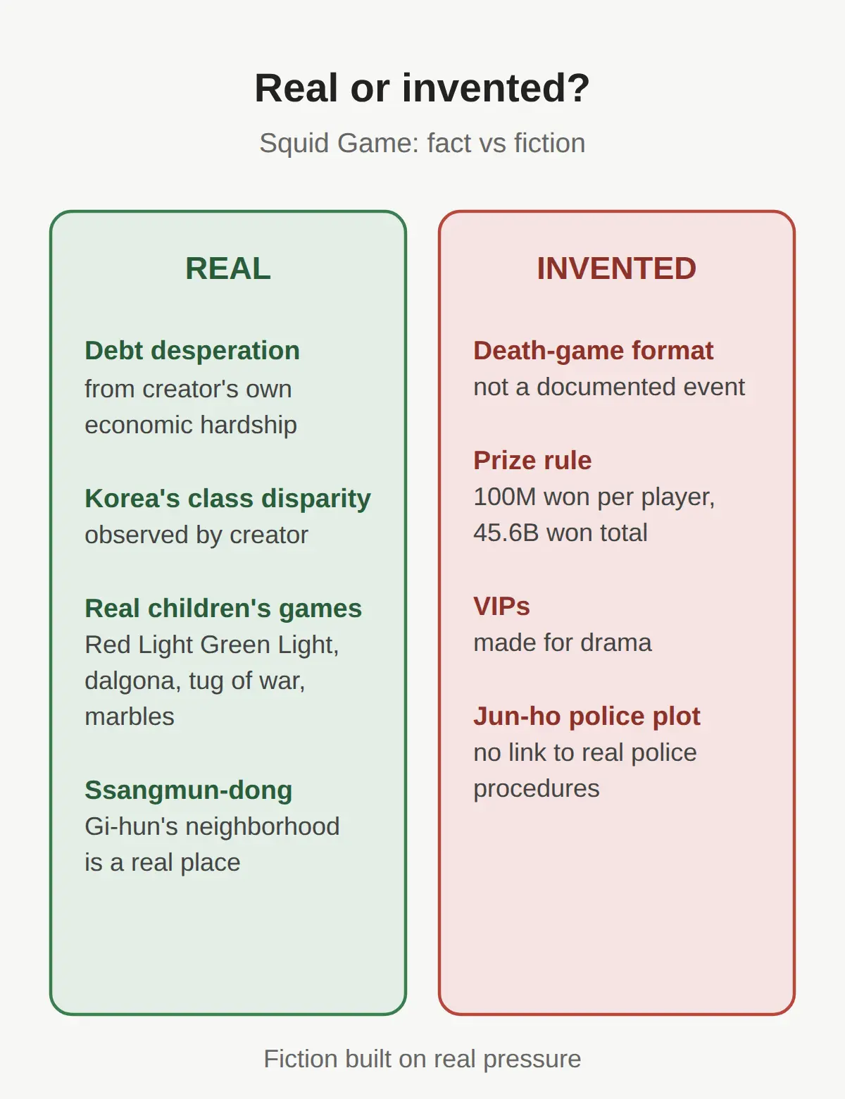 Is Squid Game realistic? What's real and what's not
