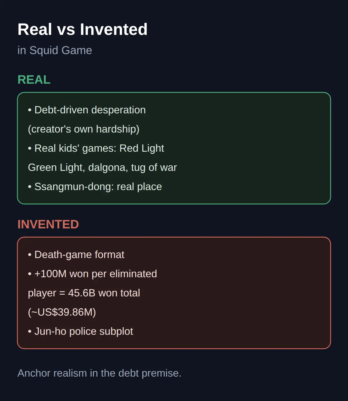 What Squid Game invents: the prize rule and the death game