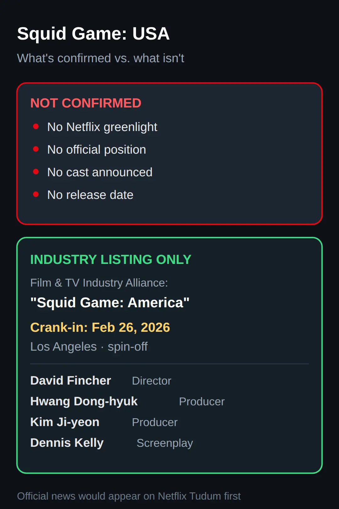 Is Squid Game USA confirmed? What's confirmed and what isn't