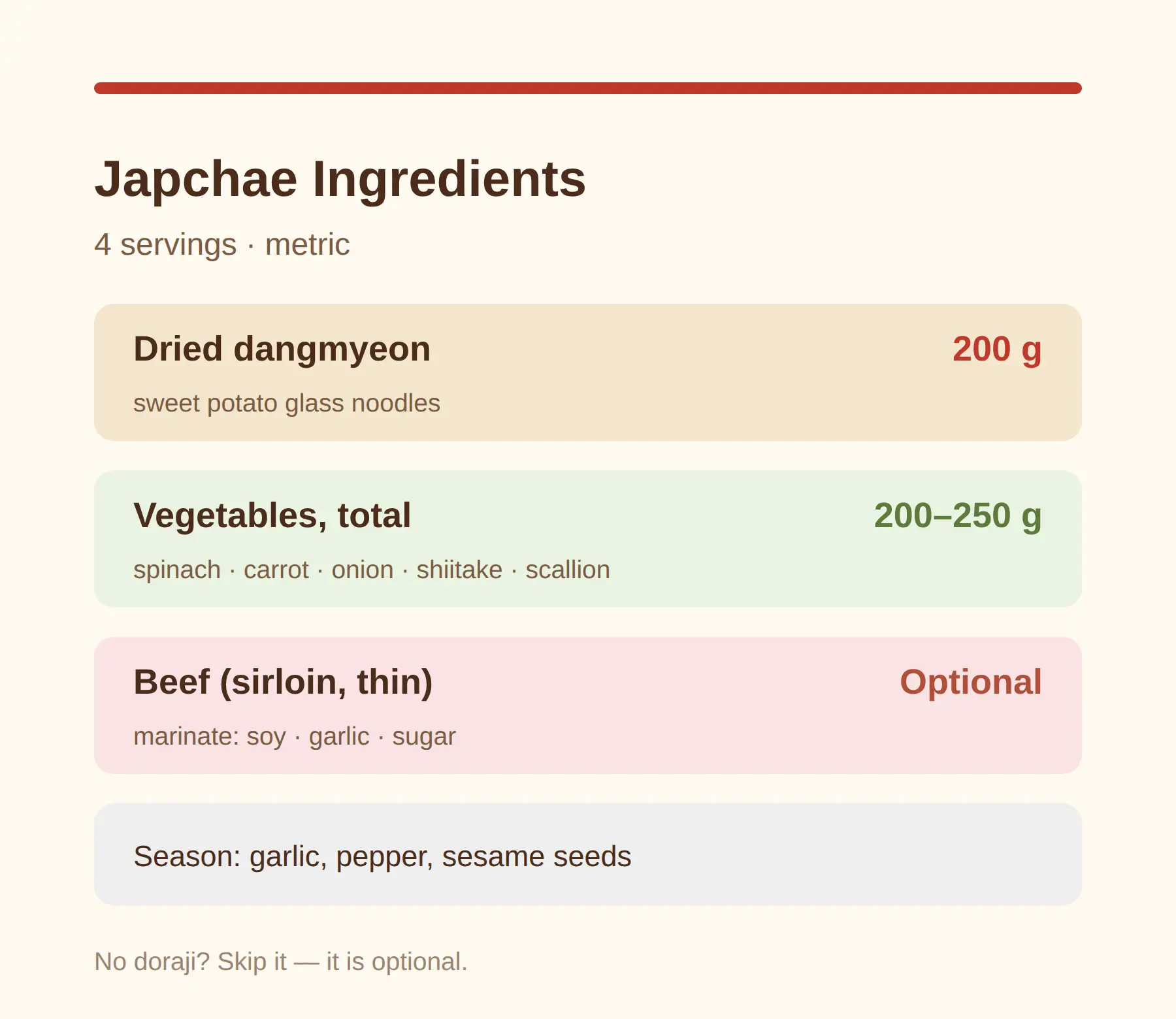 Japchae ingredients for 4 servings (metric)