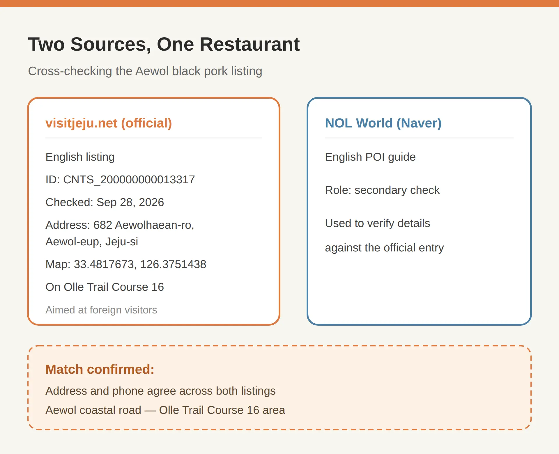 What Is Haeseong Dotturi Aewol Black Pork?