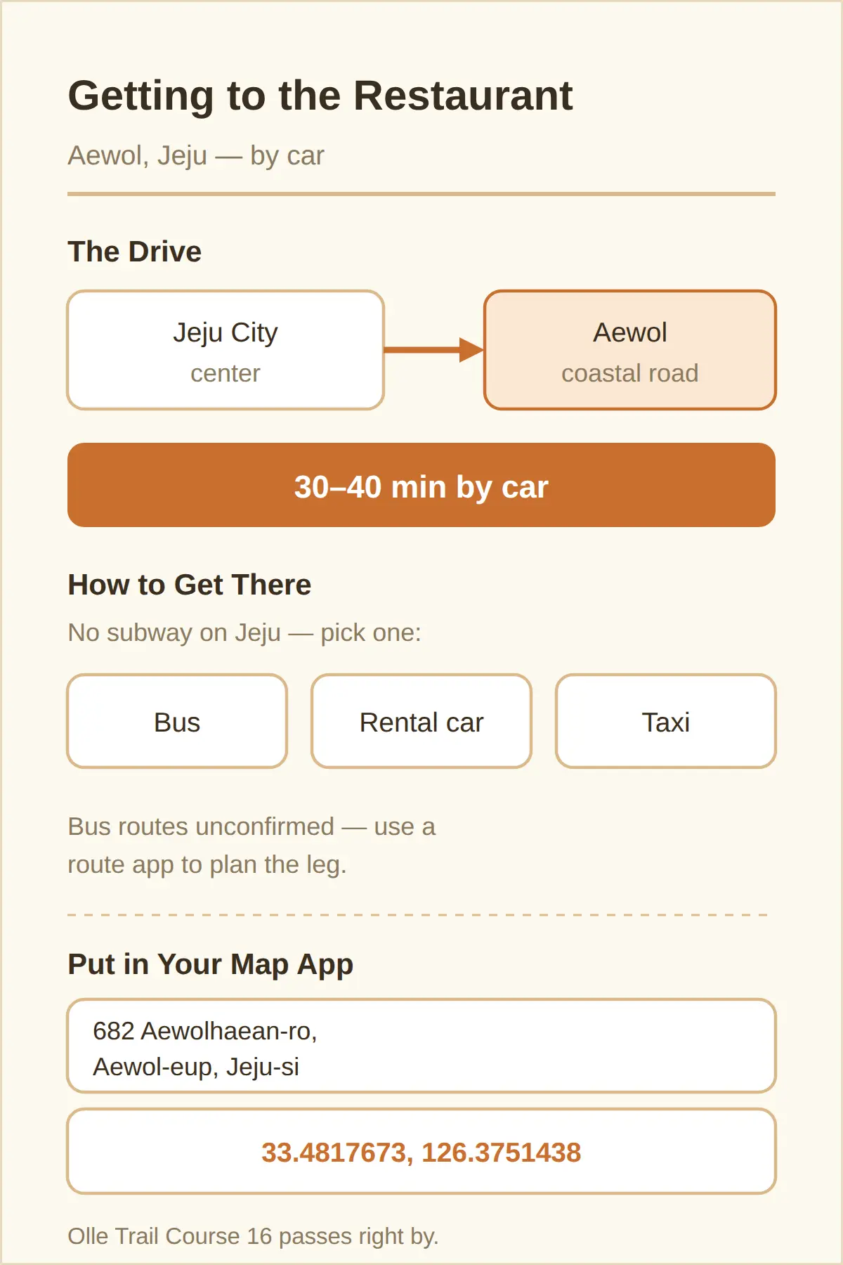 Where It Is and How to Get There