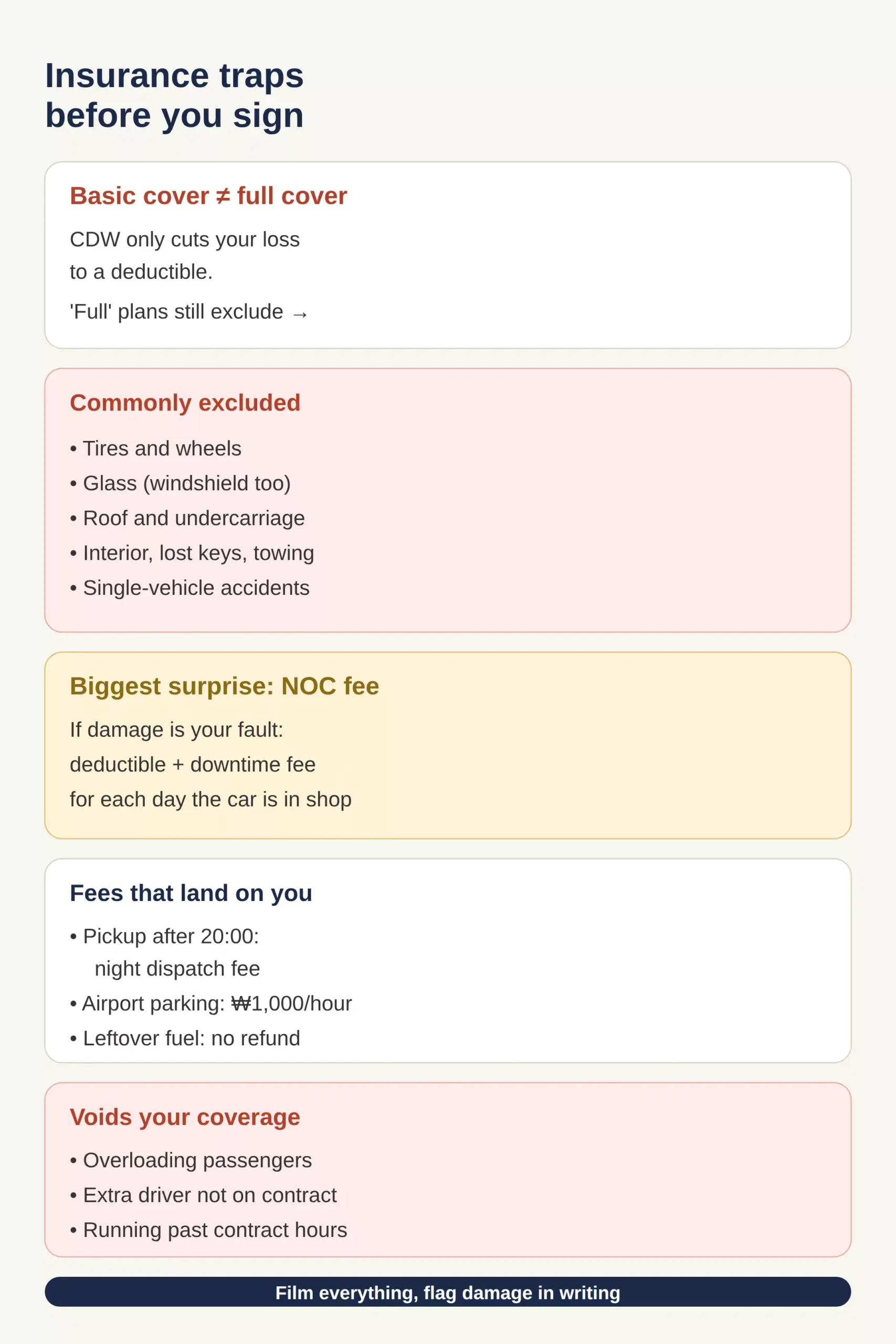 Insurance and fee traps before you sign