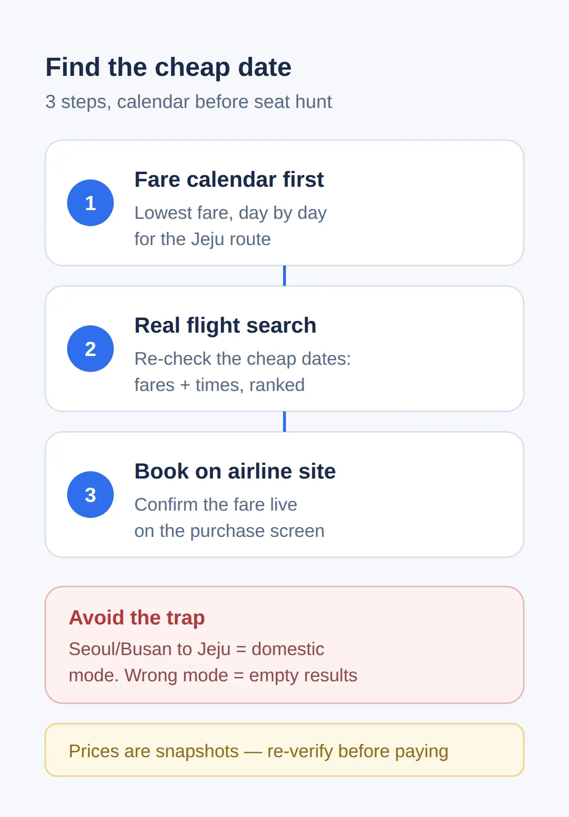 Where to check leftover seats and fares (free tools)