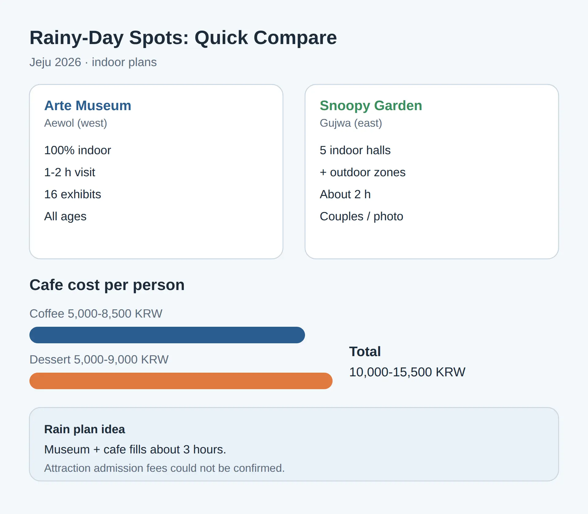 Rainy-Day Cafes in Jeju by Coast, With Prices