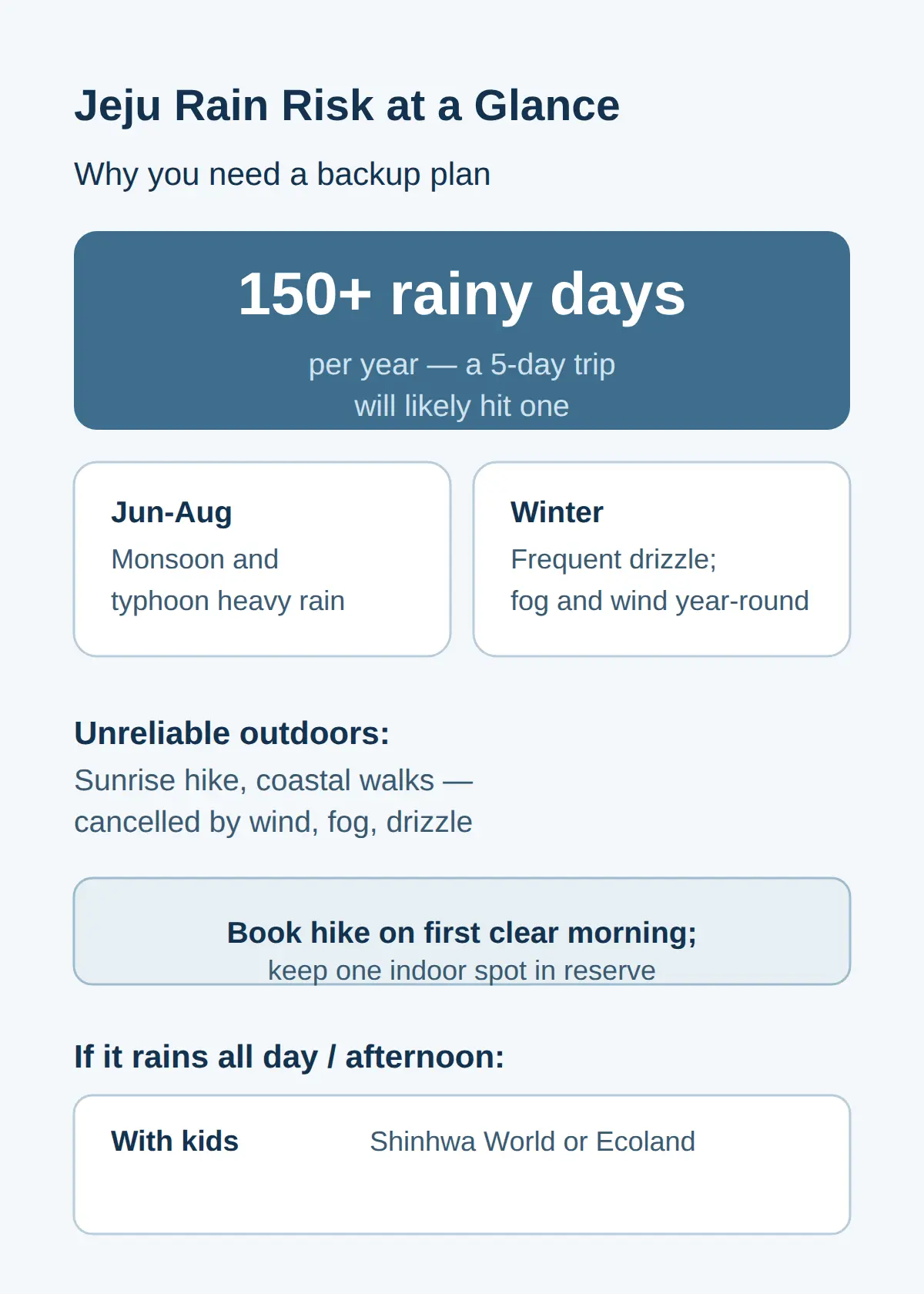 How Often Does It Rain in Jeju? Why Your Plan Needs a Backup