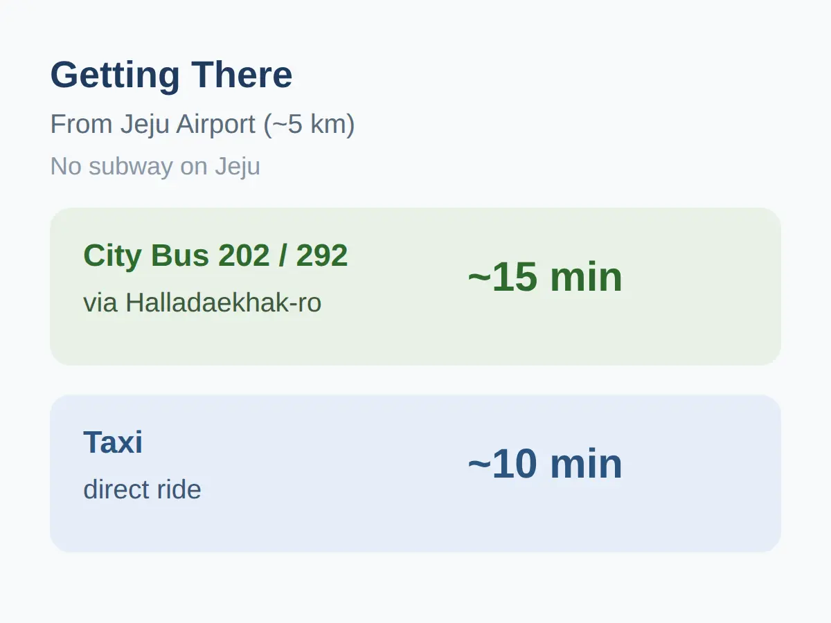 How the Floating-Market Ordering Works