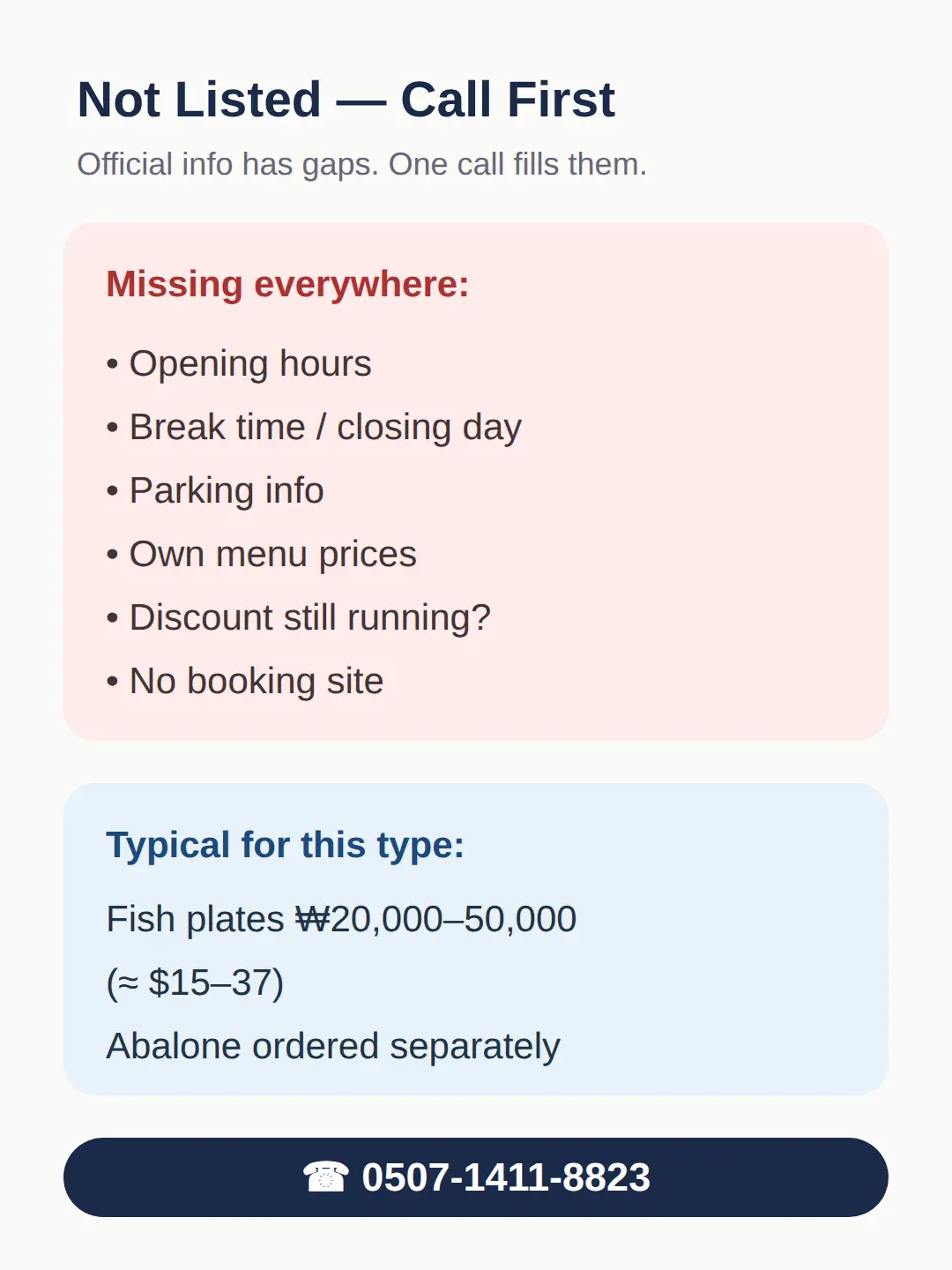 Price, Hours and Parking: What Is and Is Not Listed