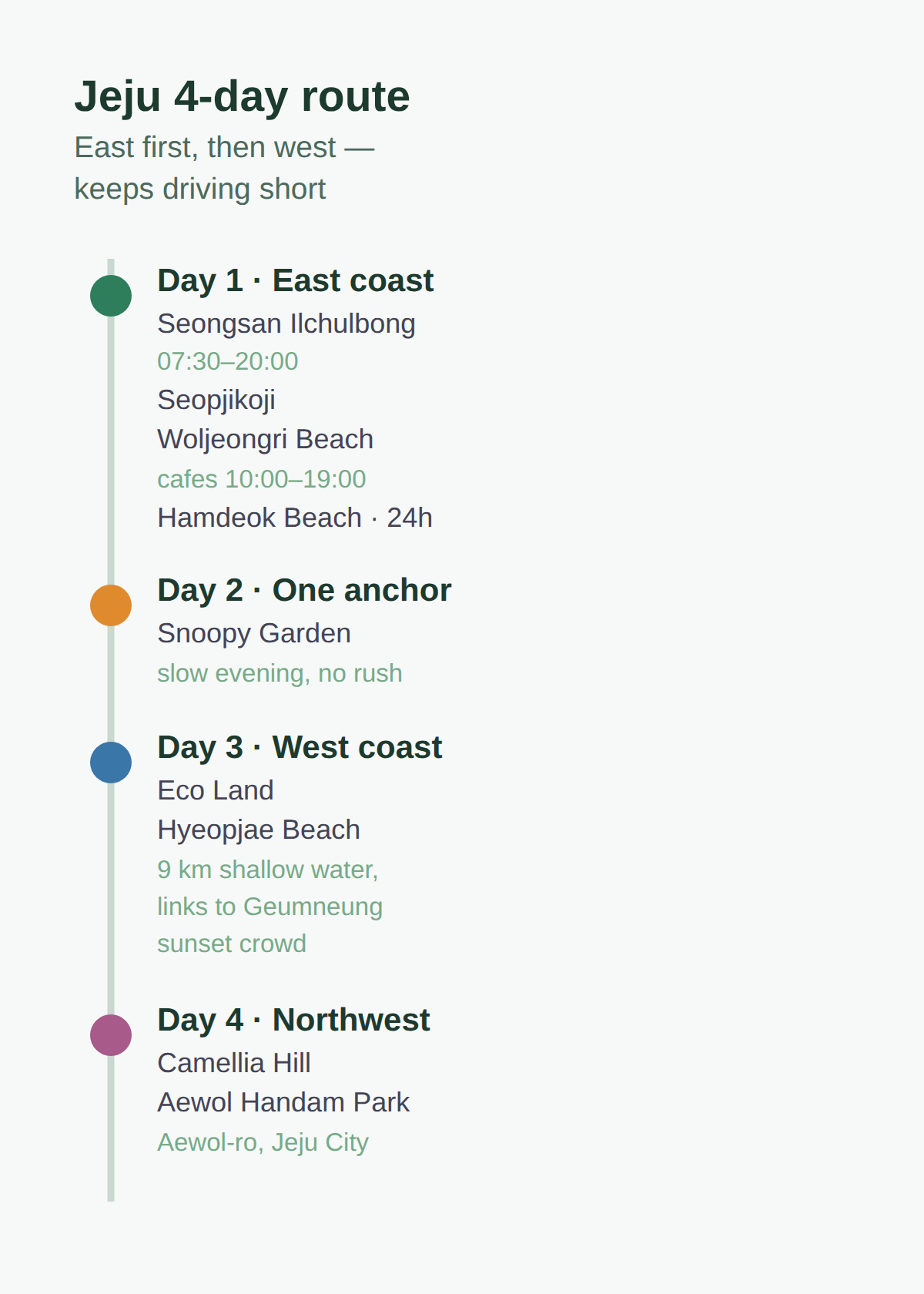 A 3-night route that covers both coasts