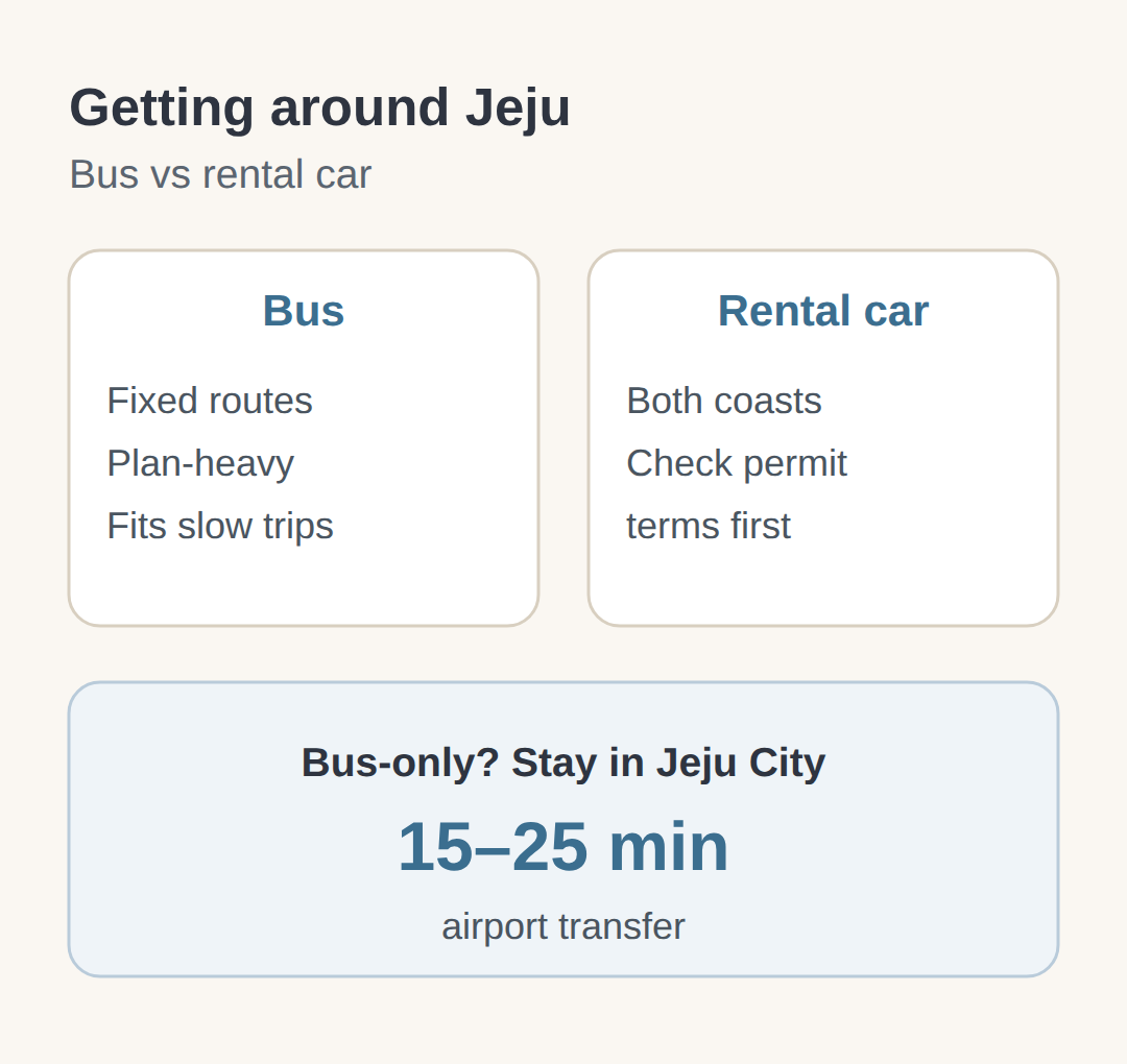 Rental car vs bus for visitors who do not read Korean