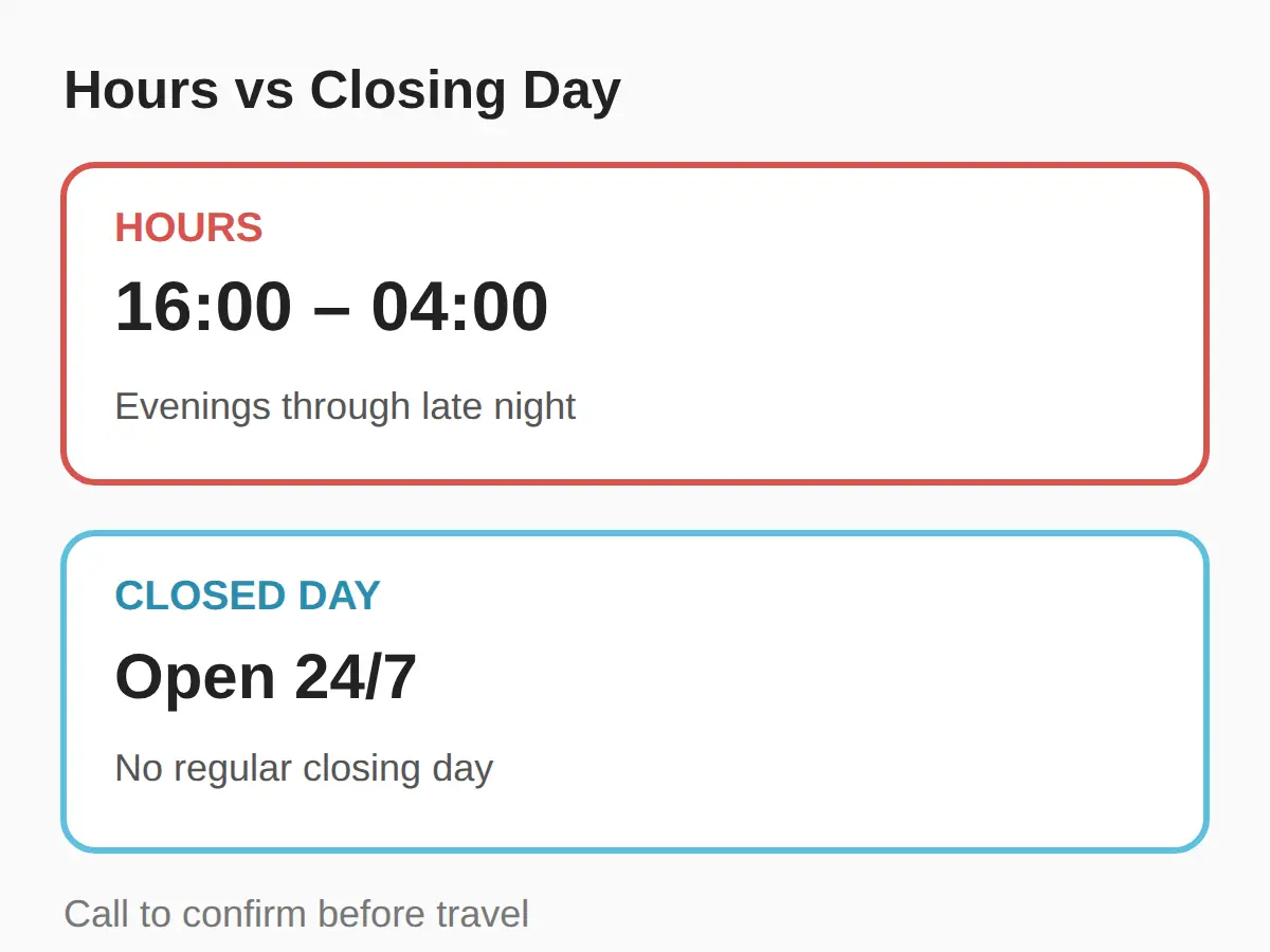 Opening Hours, Closing Day and Parking
