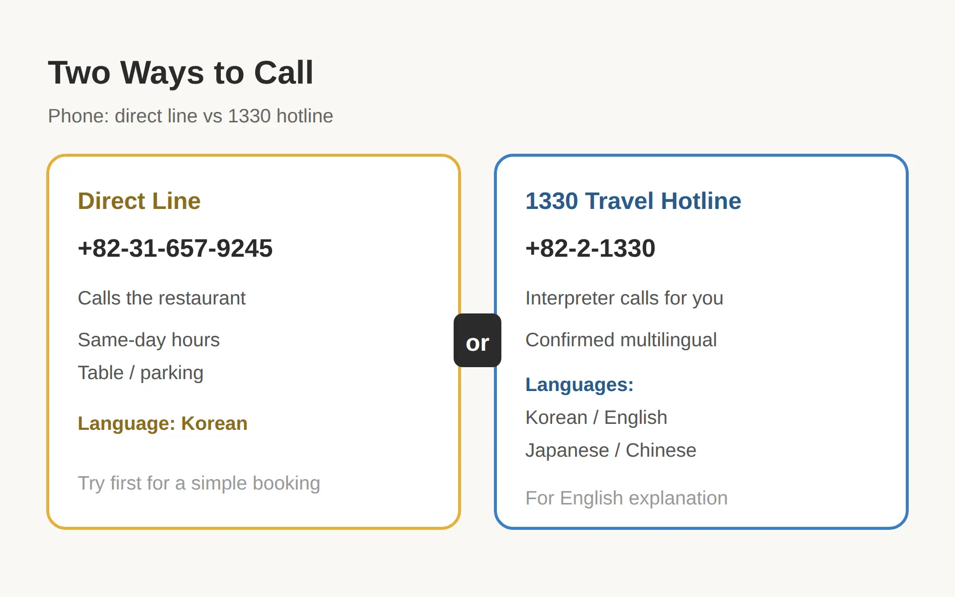 Can I Call in English? Phone and the 1330 Hotline