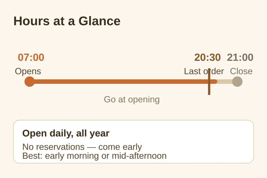 Hours, Reservations and Parking — Best Time to Go
