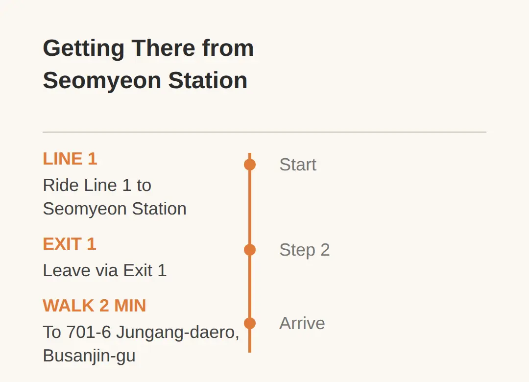 Jeonpogonggu-gil Busan: How to Get There From Seomyeon Station