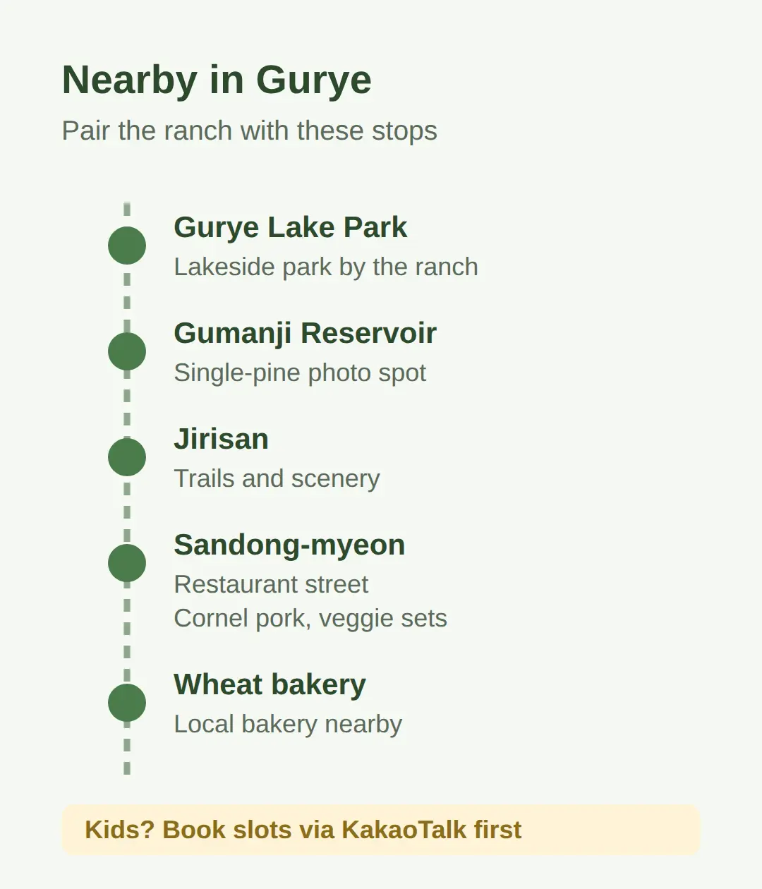 What Else Is Nearby in Gurye?