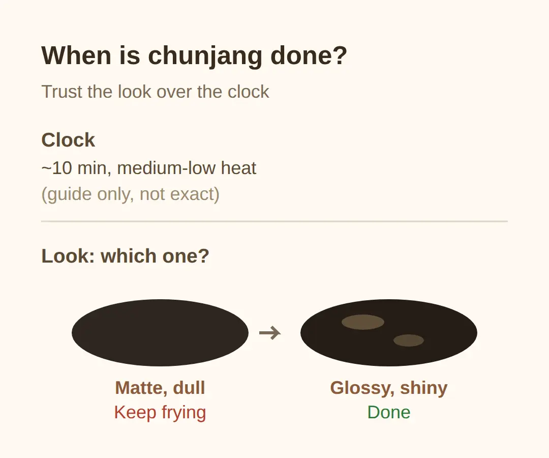 How long to fry chunjang, and what glossy looks like