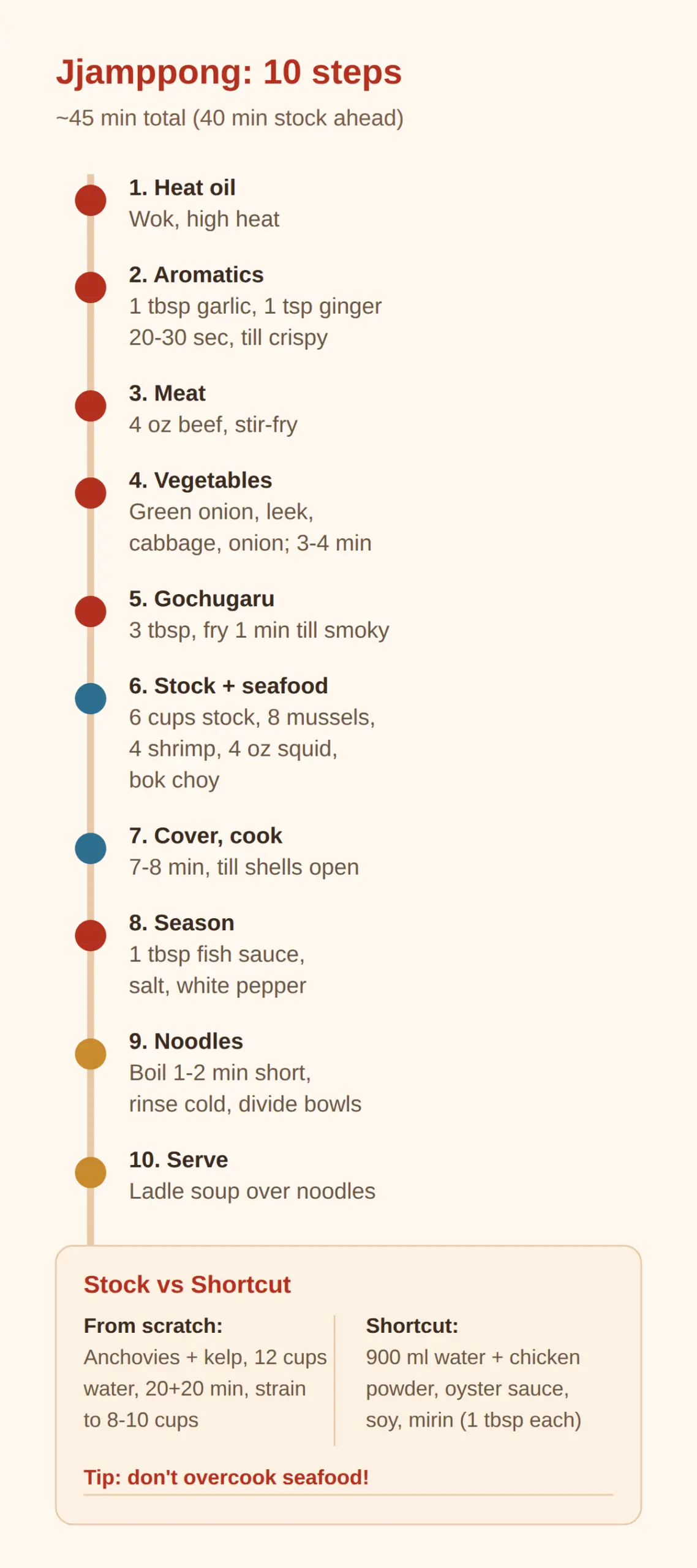 From broth to bowl: the full recipe steps