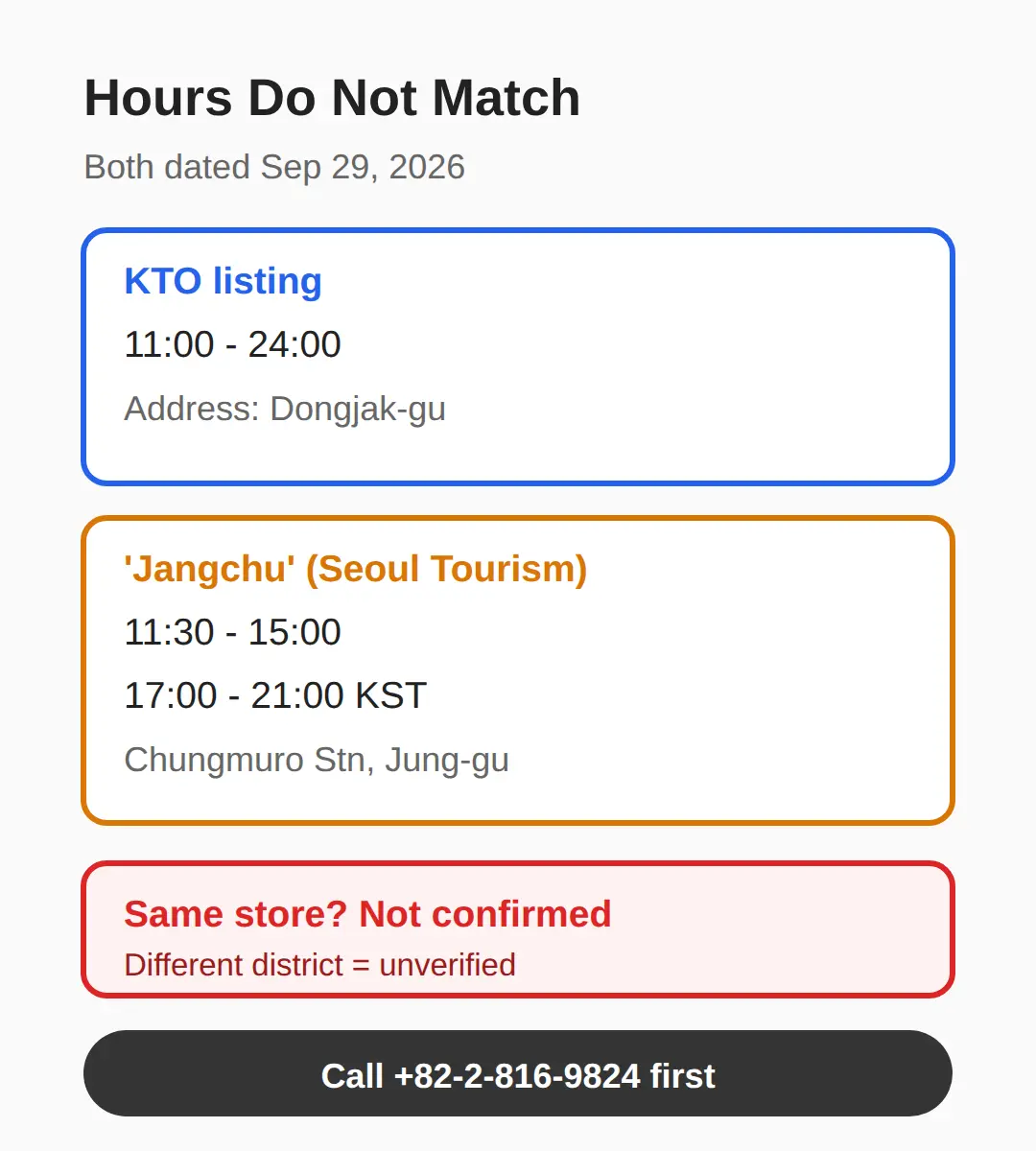 Hours: Which Listing to Trust