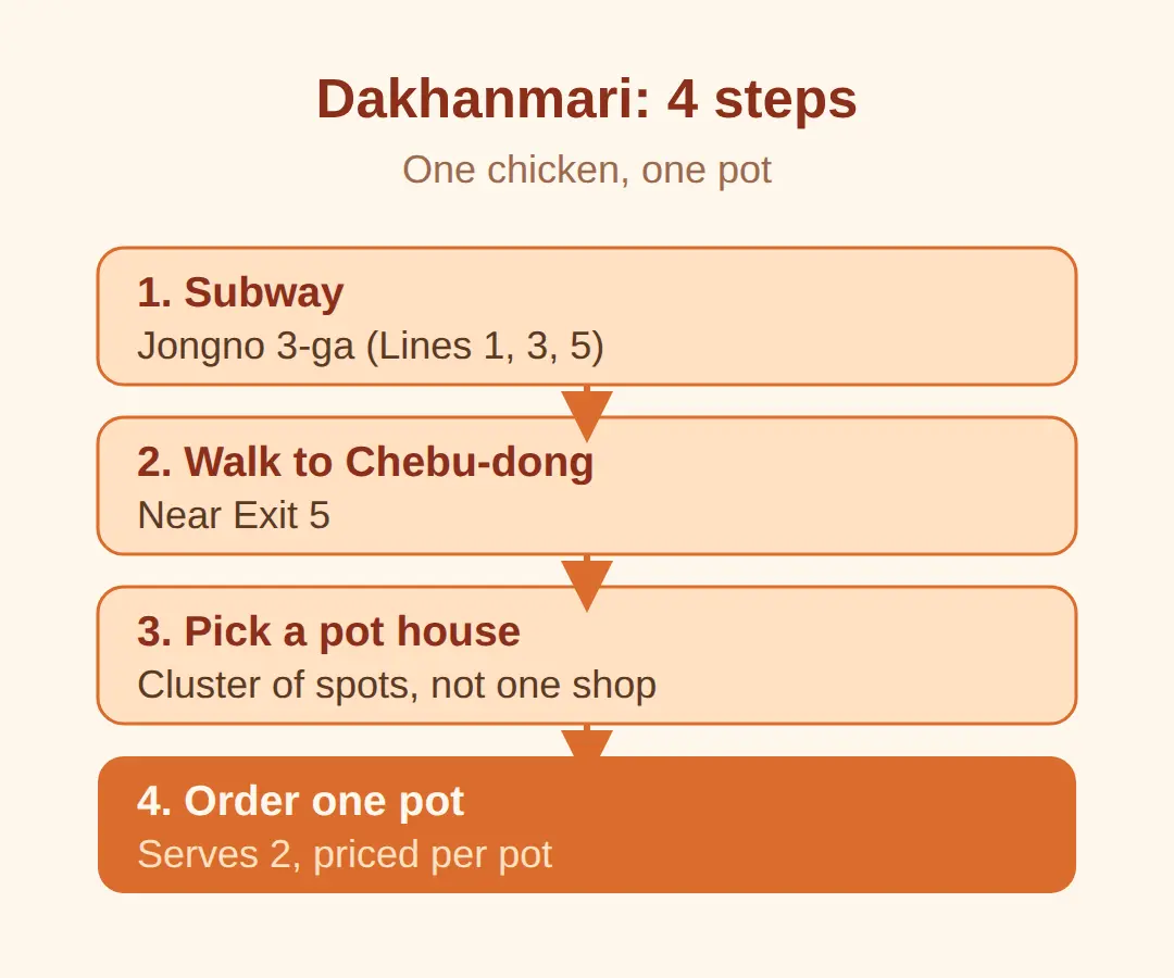 Dakhanmari alley: one chicken, one pot