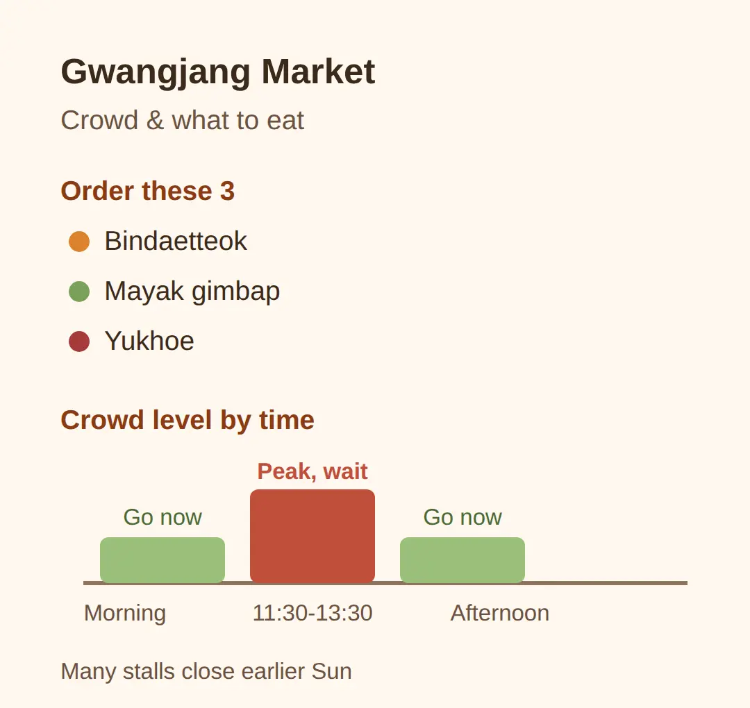 Gwangjang Market: three dishes to order and the 11:30-13:30 crunch to dodge