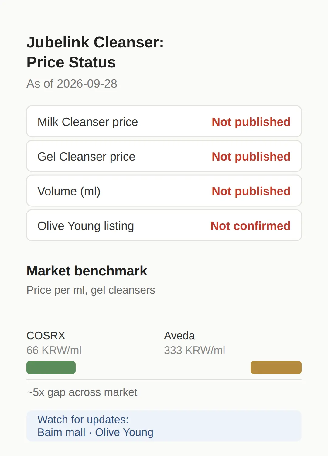 Jubelink Cleanser Price and Olive Young Availability (2026)