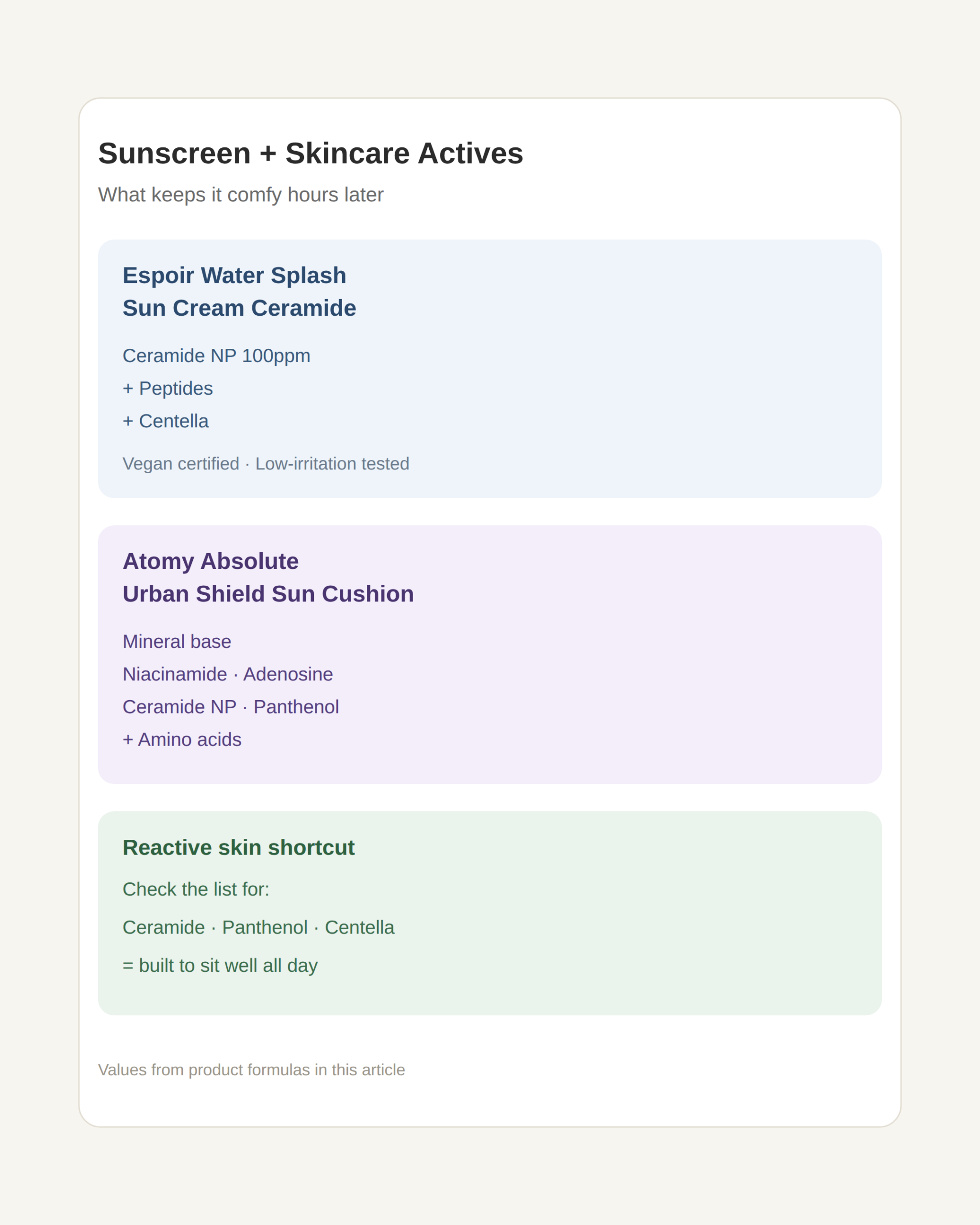 Hydration and barrier care: what ceramide and panthenol are doing in a sunscreen