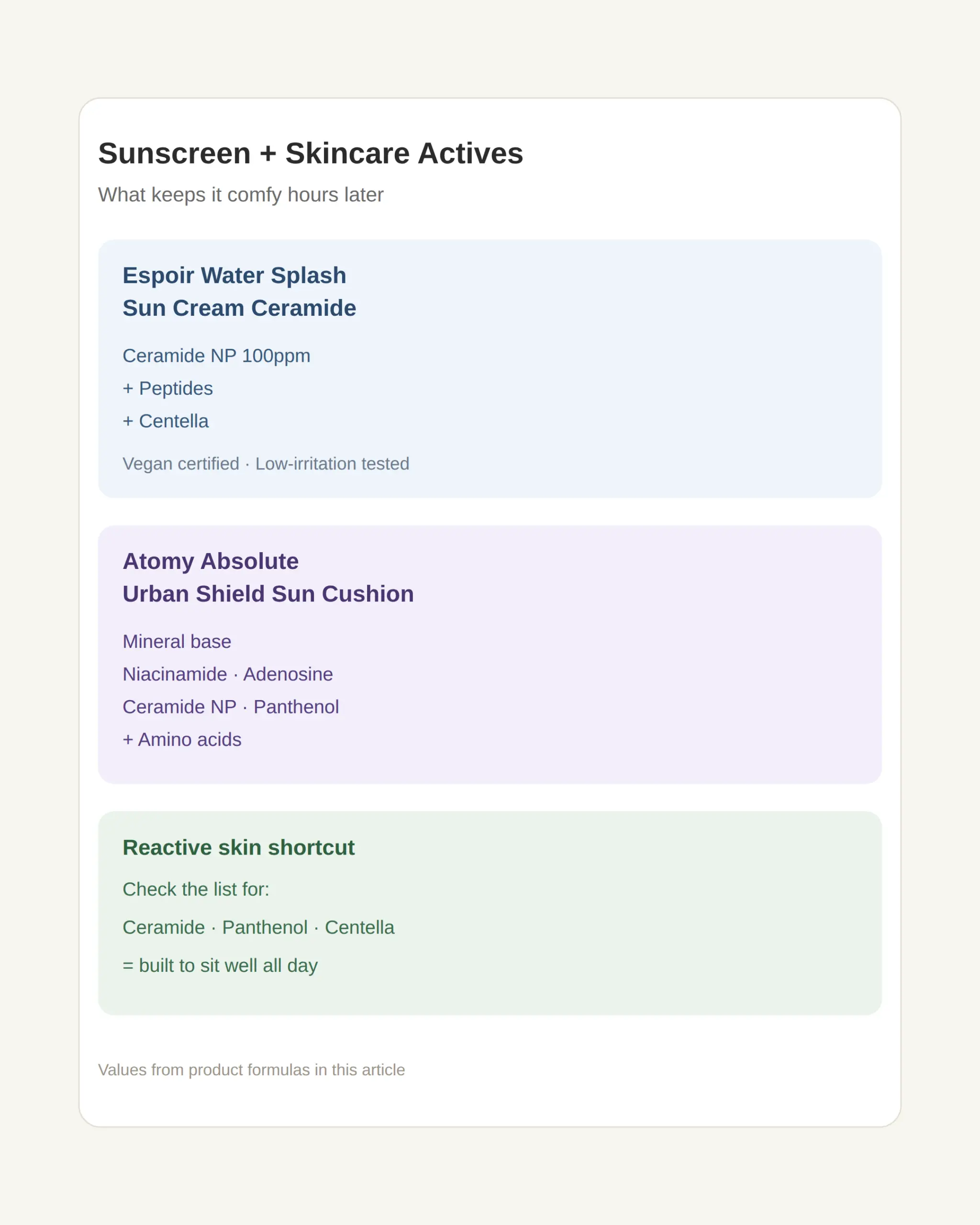 Hydration and barrier care: what ceramide and panthenol are doing in a sunscreen