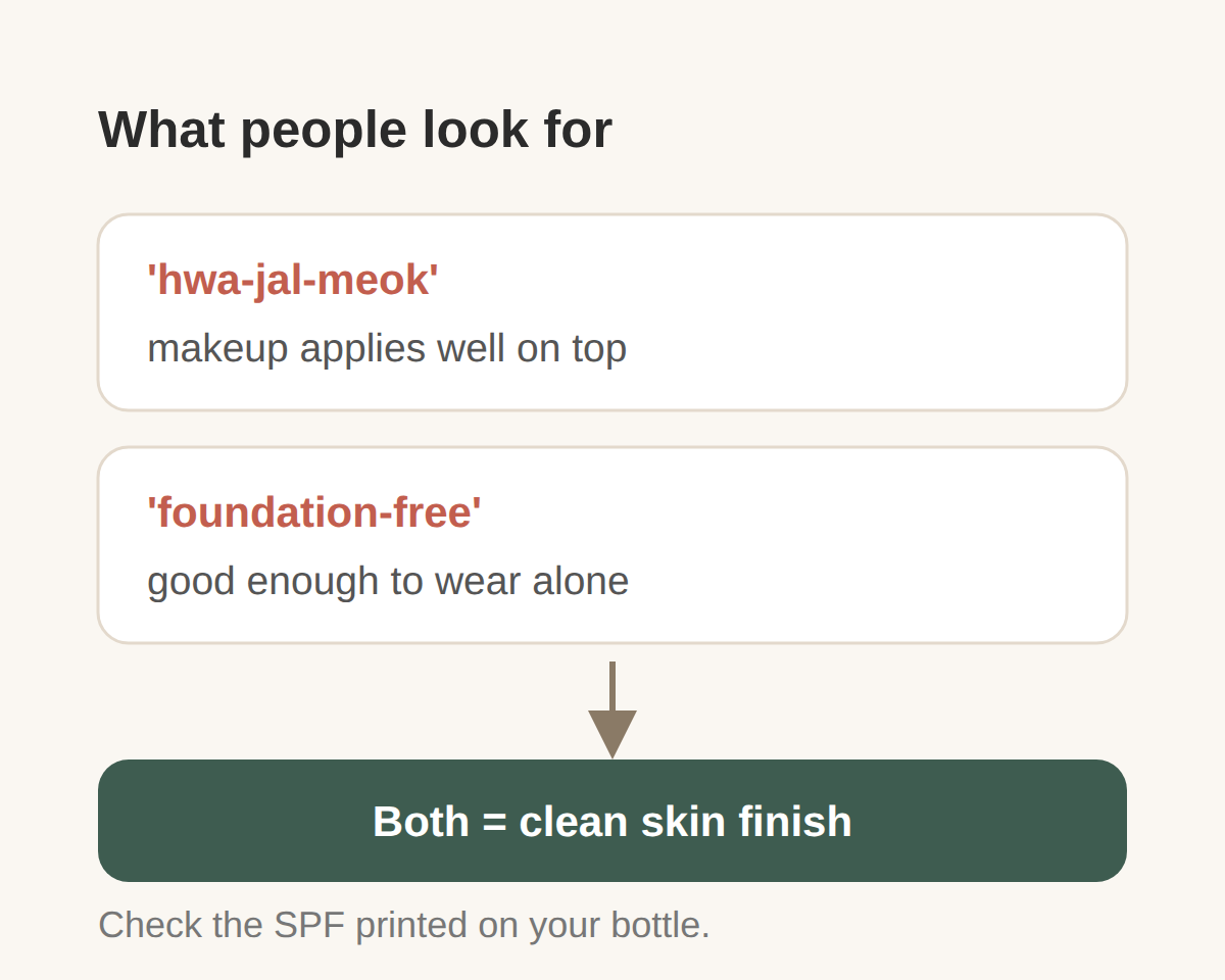 SPF labeling by region and the trends behind demand