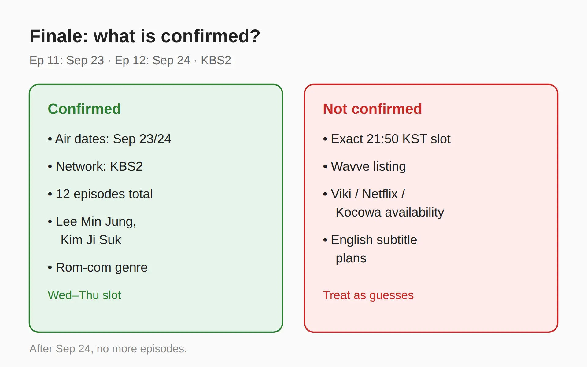 OK Let's Get Divorced finale: dates, and what is actually confirmed