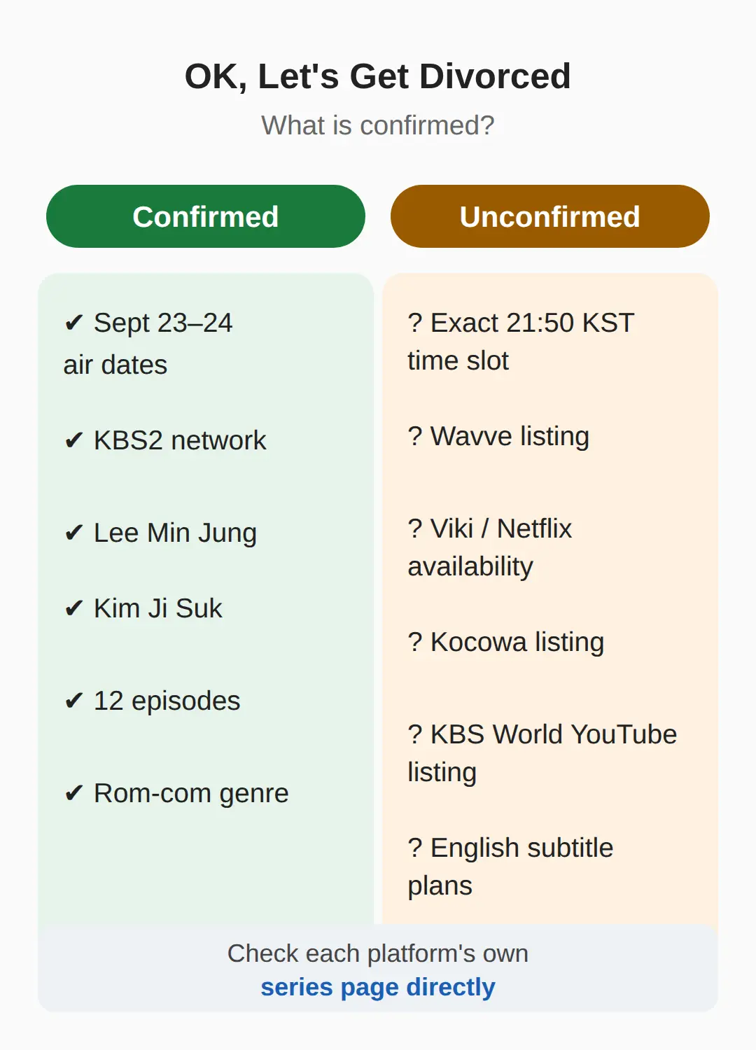 Can I watch OK, Let's Get Divorced outside Korea?