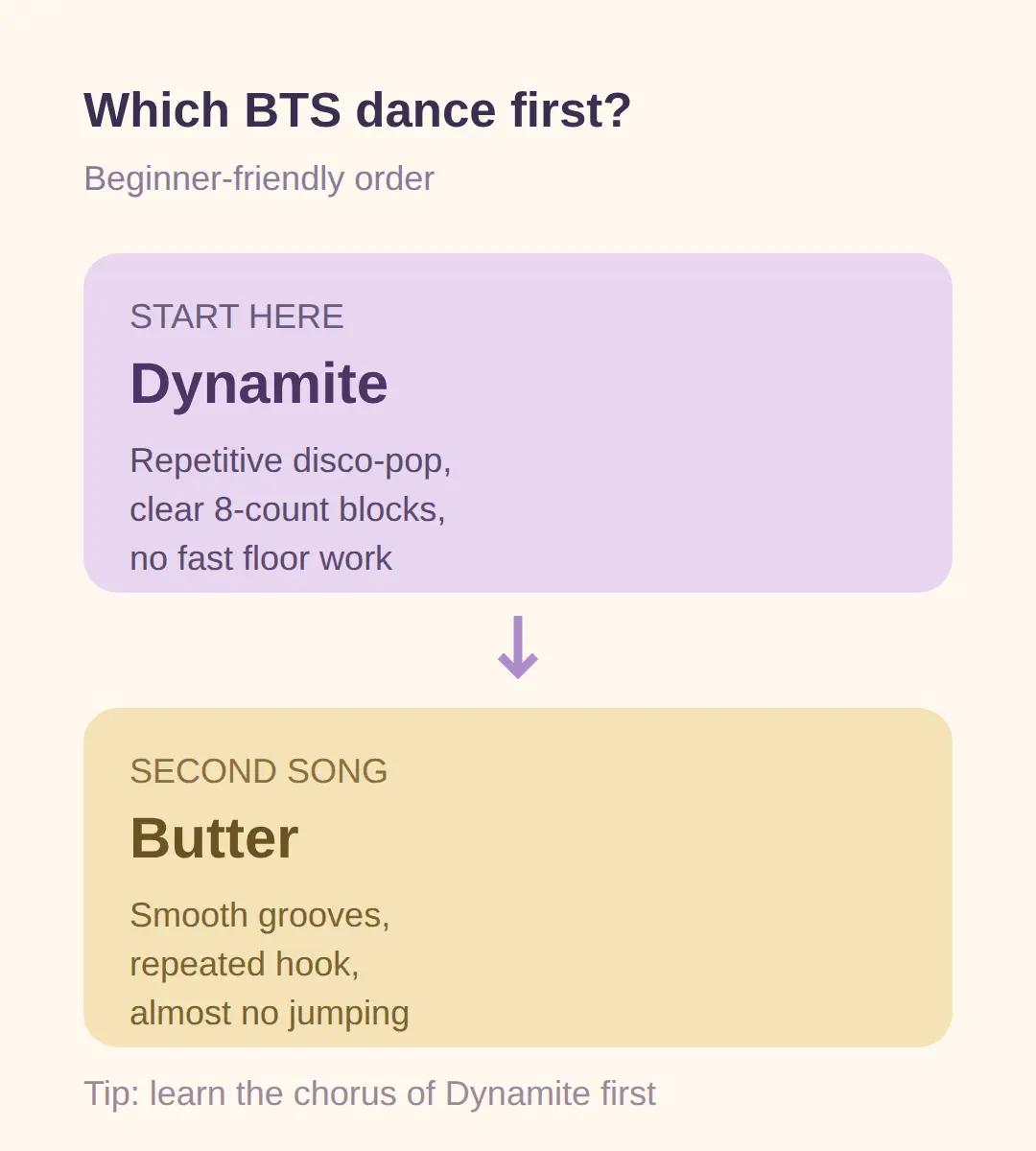 kpop dance tutorial for beginners bts: which dance to learn first