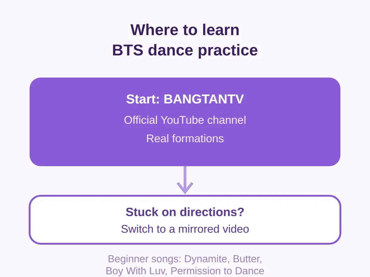 Where the official BTS dance practice videos are