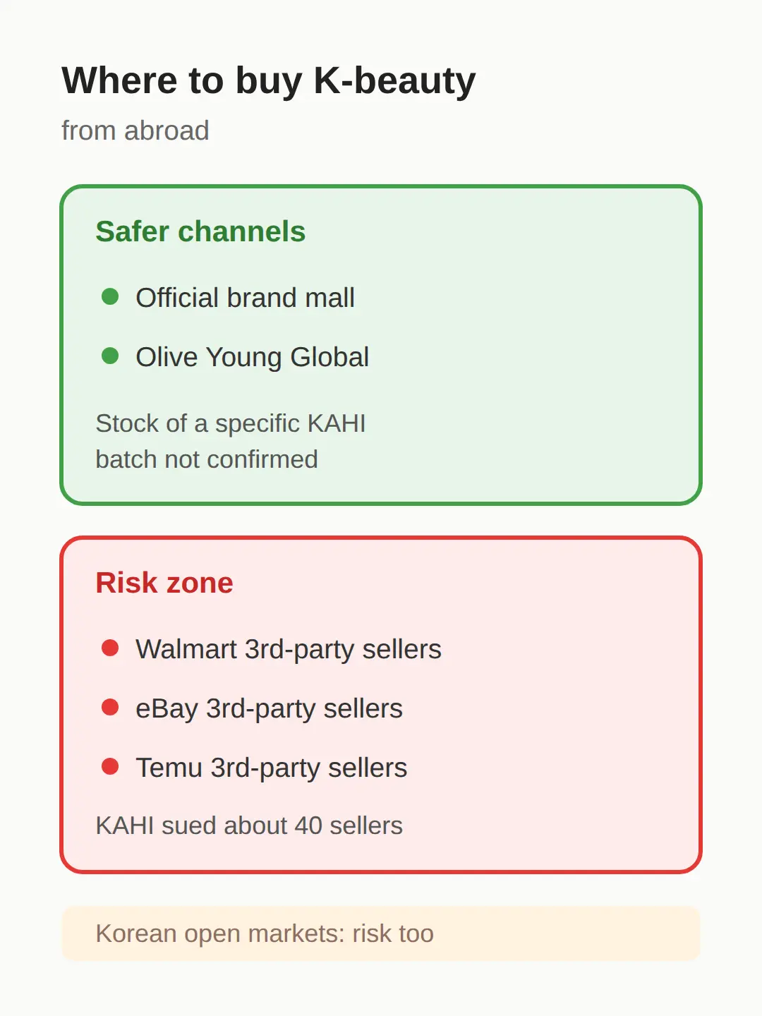 Where is it safe to buy K-beauty from abroad?