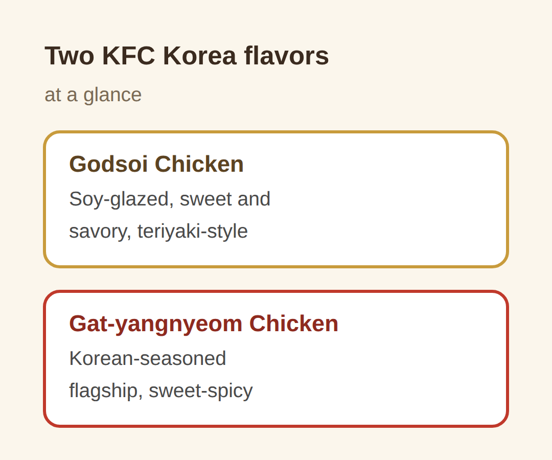 KFC Godsoi chicken 2026: the soy-glazed taste and what changed