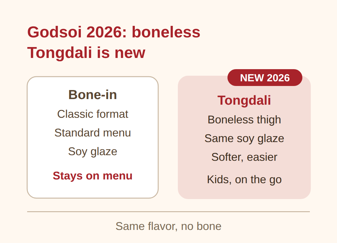 Godsoi Tongdali, new this season